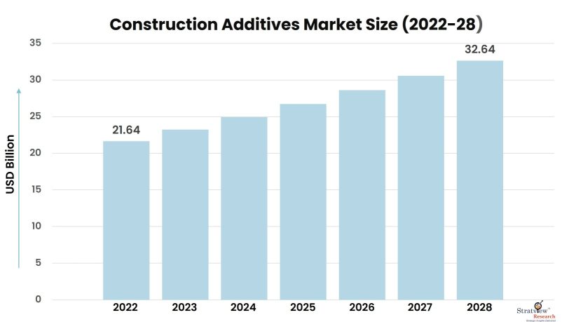 Construction-Additives-Market-Insights